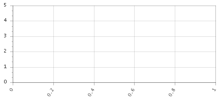The chart.
