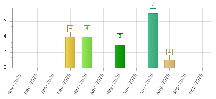The chart showing Nov-2025 series, Dec-2025 series, Jan-2026 series, Feb-2026 series, Mar-2026 series, Apr-2026 series, May-2026 series, Jun-2026 series, Jul-2026 series, Aug-2026 series, Sep-2026 series, Oct-2026 series.