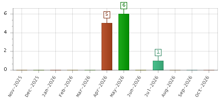 The chart showing Nov-2025 series, Dec-2025 series, Jan-2026 series, Feb-2026 series, Mar-2026 series, Apr-2026 series, May-2026 series, Jun-2026 series, Jul-2026 series, Aug-2026 series, Sep-2026 series, Oct-2026 series.
