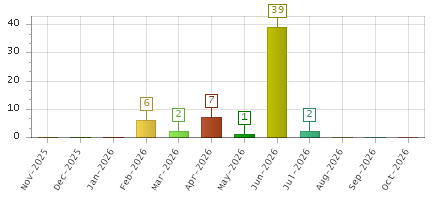 The chart showing Nov-2025 series, Dec-2025 series, Jan-2026 series, Feb-2026 series, Mar-2026 series, Apr-2026 series, May-2026 series, Jun-2026 series, Jul-2026 series, Aug-2026 series, Sep-2026 series, Oct-2026 series.
