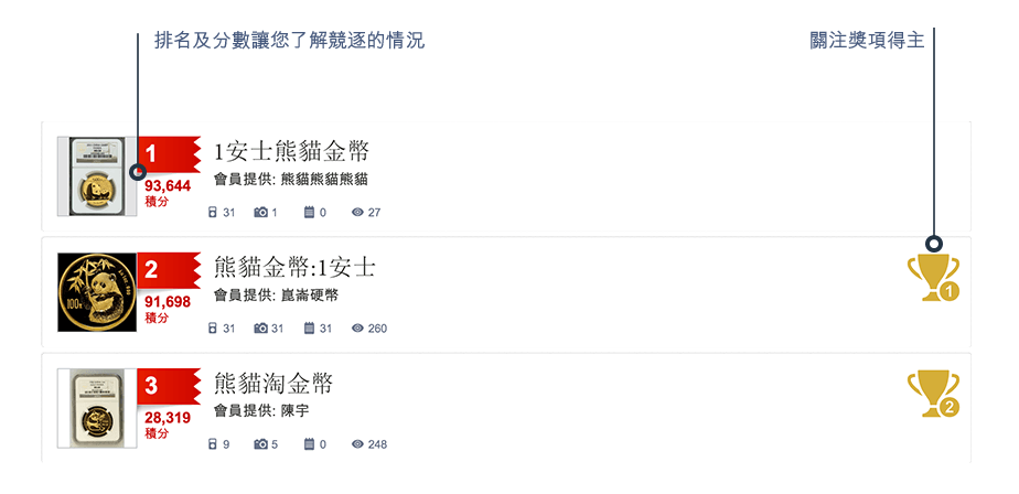 與世界藏品一決高下